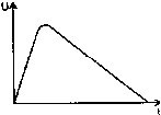 Surge Test Icon